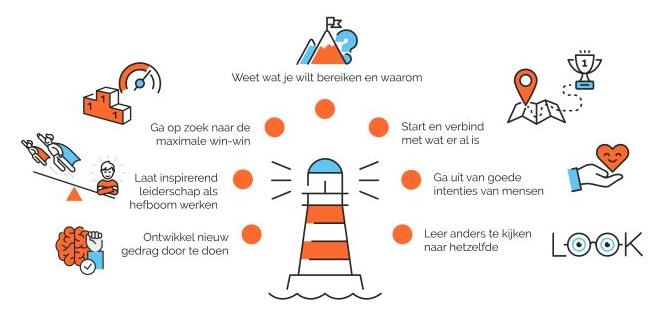 triodin_leidende_principes