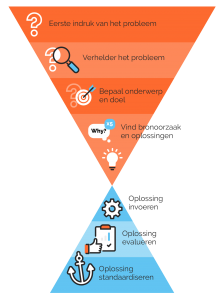 triodin_verbeterteam