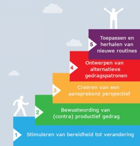 triodin_5_fasen_van_gedragsverandering